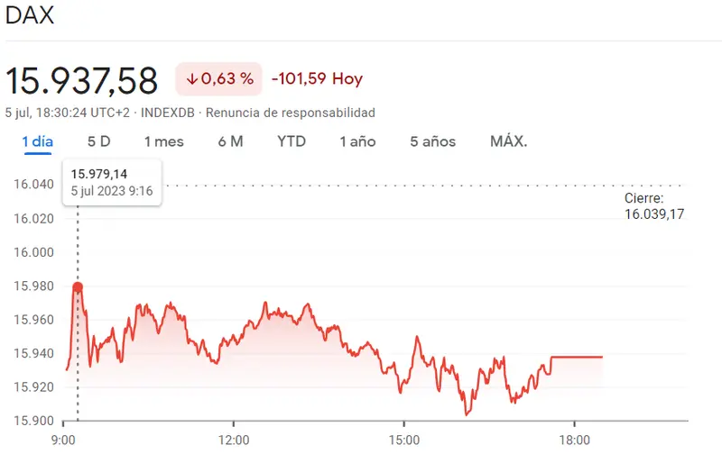 Cotizaciones bursátiles del Nasdaq 100: ¿Se avecinan enormes caídas en el S&P500, Nasdaq 100 y DAX40 (DAX30)? Analizamos hasta qué nivel pueden caer los índices - 3