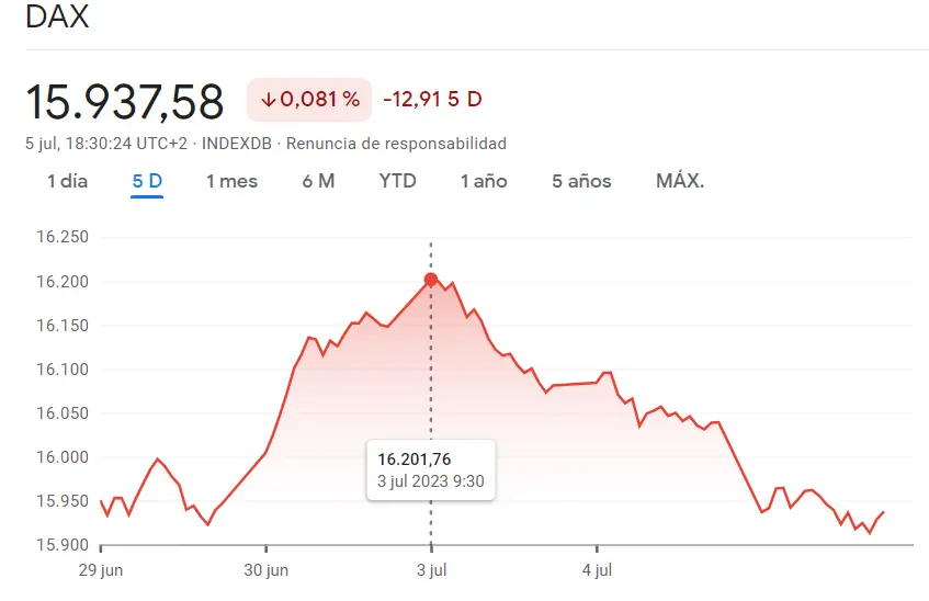 Cotizaciones bursátiles del Nasdaq 100: ¿Se avecinan enormes caídas en el S&P500, Nasdaq 100 y DAX40 (DAX30)? Analizamos hasta qué nivel pueden caer los índices - 4