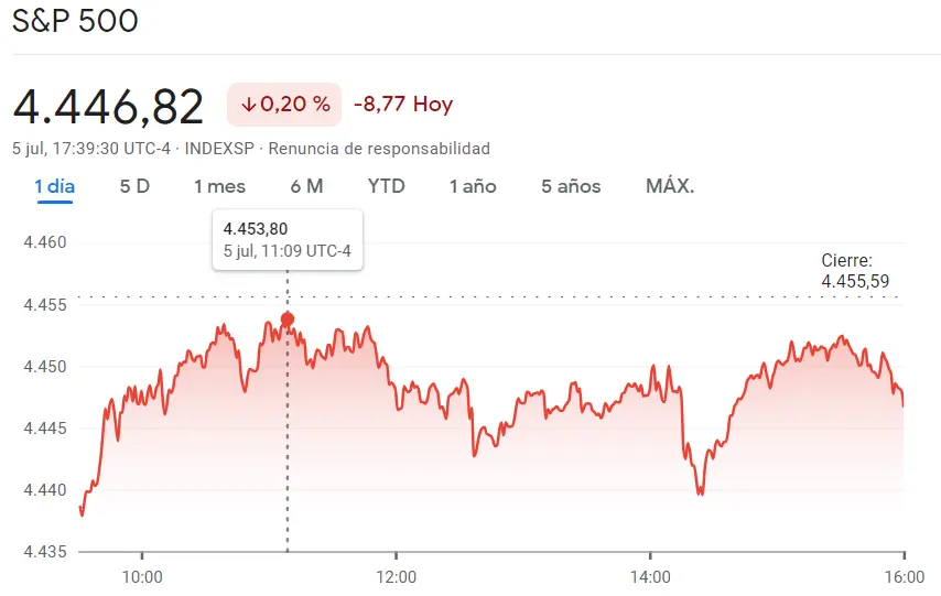 Cotizaciones bursátiles del Nasdaq 100: ¿Se avecinan enormes caídas en el S&P500, Nasdaq 100 y DAX40 (DAX30)? Analizamos hasta qué nivel pueden caer los índices - 5