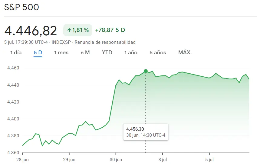 Cotizaciones bursátiles del Nasdaq 100: ¿Se avecinan enormes caídas en el S&P500, Nasdaq 100 y DAX40 (DAX30)? Analizamos hasta qué nivel pueden caer los índices - 6