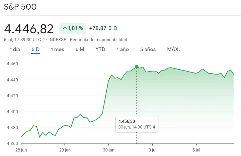 Cotizaciones bursátiles del Nasdaq 100: ¿Se avecinan enormes caídas en el S&P500, Nasdaq 100 y DAX40 (DAX30)? Analizamos hasta qué nivel pueden caer los índices - 6