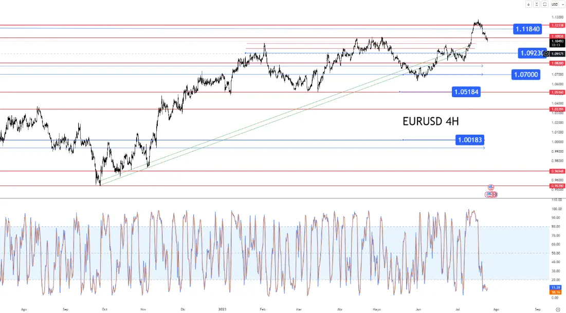 ¡Desplome del Euro y expectativas al límite! Análisis revela una desaceleración preocupante en Europa mientras los mercados aguardan decisiones cruciales de bancos centrales. ¿Se avecina una nueva crisis económica global?  - 1