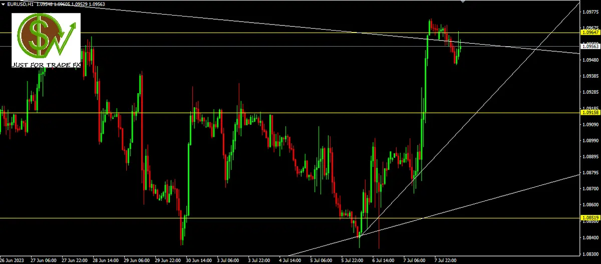Detalle sobre la operativa del par EURUSD - 10.06.2023 - 1