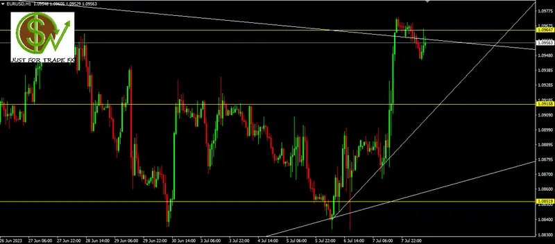 Detalle sobre la operativa del par EURUSD - 10.06.2023 - 1