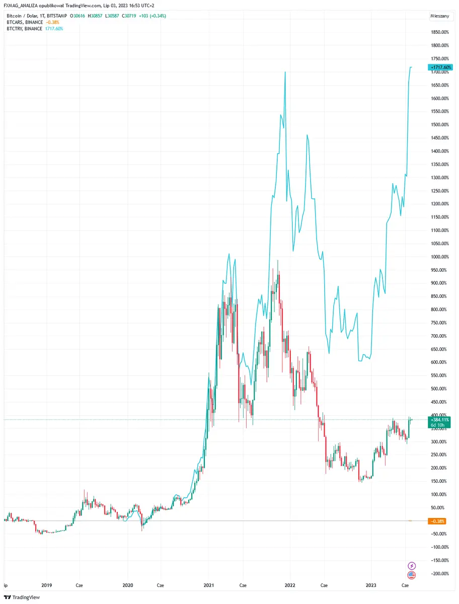 ¡El precio de Bitcoin (BTC) se dispara! ¿Vale la pena subirse a un tren a toda velocidad? Preguntamos a eminentes analistas al respecto - 1