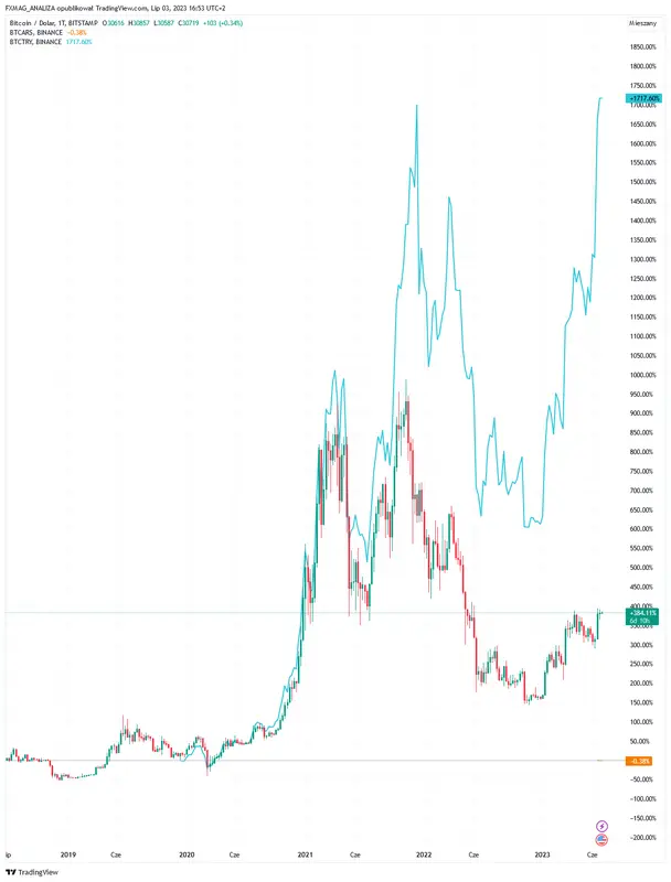 ¡El precio de Bitcoin (BTC) se dispara! ¿Vale la pena subirse a un tren a toda velocidad? Preguntamos a eminentes analistas al respecto - 1