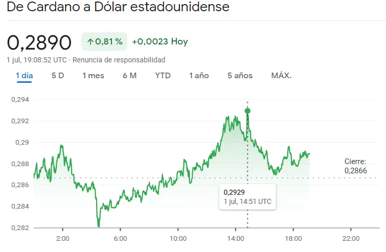 ¡El precio de Ethereum pasando MALA RACHA! (ETH) El mercado de criptomonedas se ha impulsado una barbaridad con el precio del Bitcoin (BTC) y el precio de Cardano (ADA), ¿cuánto vale el Bitcoin hoy? El precio del Bitcoin hoy BTCUSD - 1