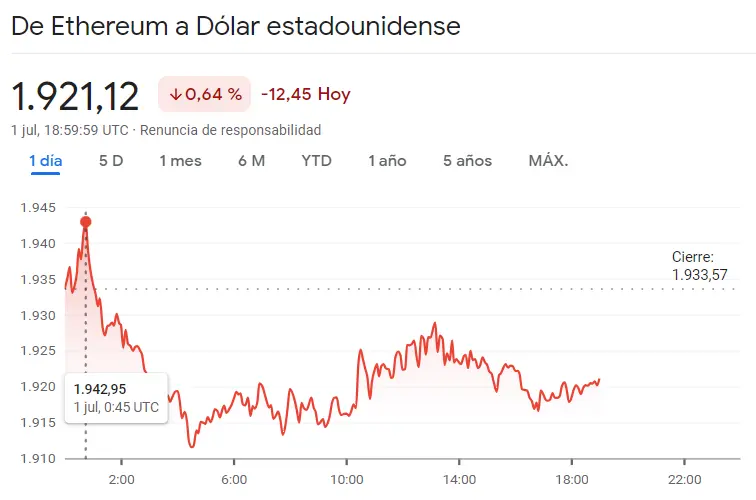 ¡El precio de Ethereum pasando MALA RACHA! (ETH) El mercado de criptomonedas se ha impulsado una barbaridad con el precio del Bitcoin (BTC) y el precio de Cardano (ADA), ¿cuánto vale el Bitcoin hoy? El precio del Bitcoin hoy BTCUSD - 2