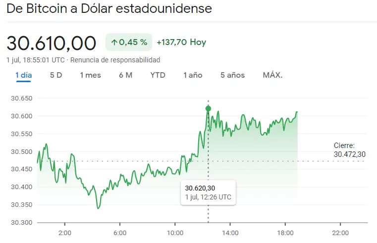 ¡El precio de Ethereum pasando MALA RACHA! (ETH) El mercado de criptomonedas se ha impulsado una barbaridad con el precio del Bitcoin (BTC) y el precio de Cardano (ADA), ¿cuánto vale el Bitcoin hoy? El precio del Bitcoin hoy BTCUSD - 3