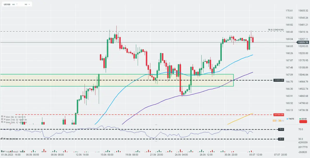 El precio del euro está perdiendo terreno frente al dólar estadounidense (EUR/USD). Analizamos los puntos clave en el gráfico de EUR/USD y realizamos un análisis detallado - 2