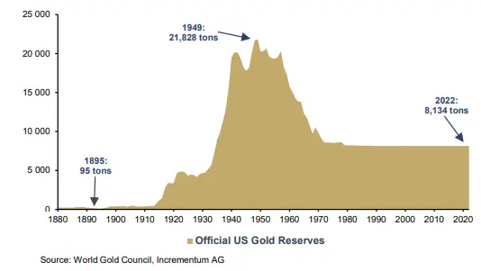 ¡El precio del oro (XAU) pronto superará los 2000 dólares! El XAU ganará fuerza y el dólar se debilitará, según un economista de renombre mundial - 1