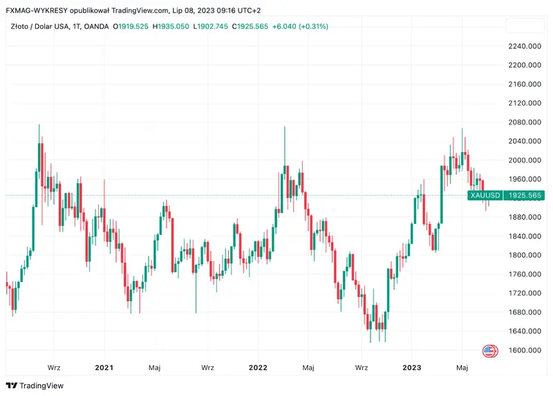 ¡El precio del oro (XAU) pronto superará los 2000 dólares! El XAU ganará fuerza y el dólar se debilitará, según un economista de renombre mundial - 2