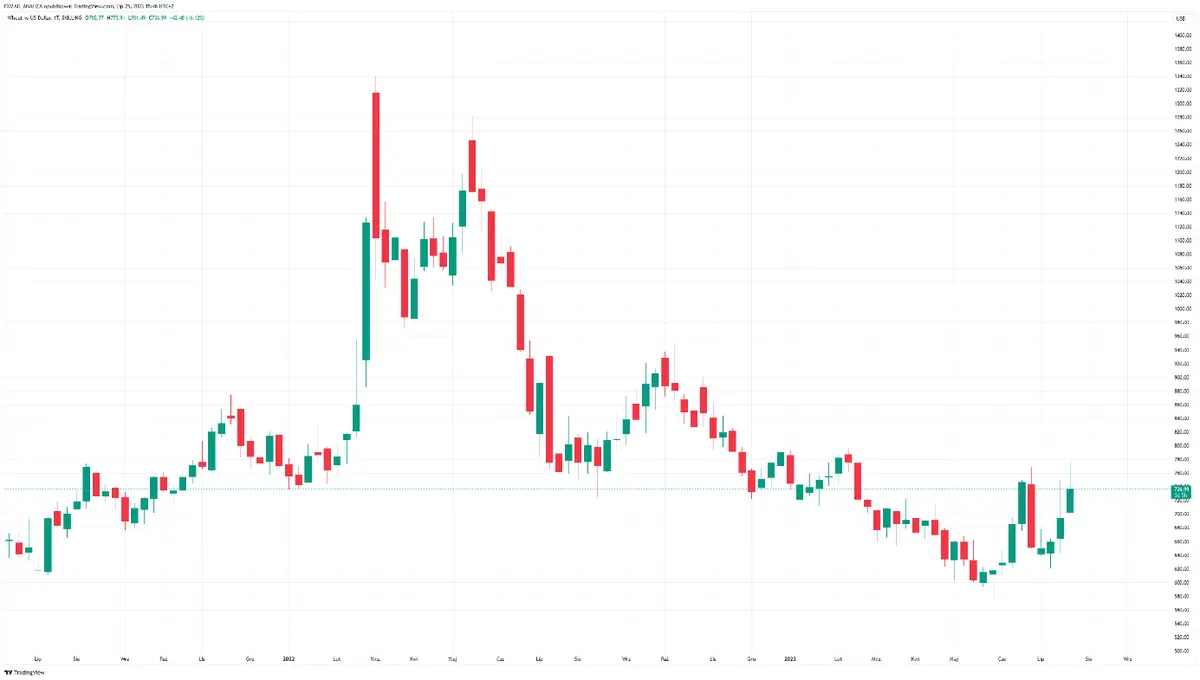 Esto es lo que puede destruir el precio del dólar estadounidense (USD) - señala el autor de best-sellers... Serios problemas con las cadenas de suministro - 1