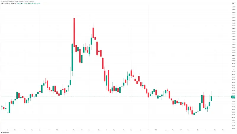 Esto es lo que puede destruir el precio del dólar estadounidense (USD) - señala el autor de best-sellers... Serios problemas con las cadenas de suministro - 1