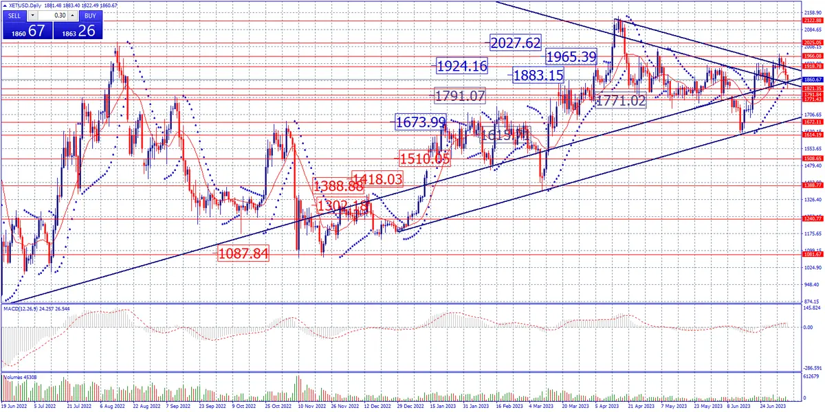 Estrategia de fin de semana en criptomonedas. ¡El Bitcoin se prepara para un nuevo ataque alcista.! - 3