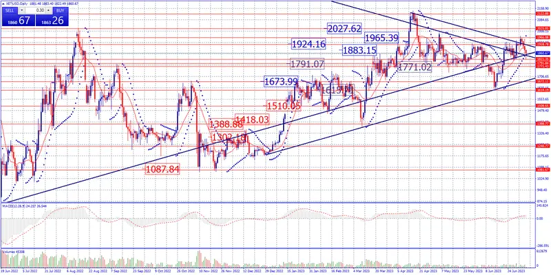 Estrategia de fin de semana en criptomonedas. ¡El Bitcoin se prepara para un nuevo ataque alcista.! - 3