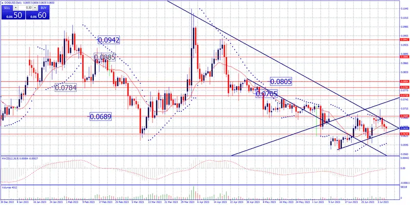 Estrategia de fin de semana en criptomonedas. ¡El Bitcoin se prepara para un nuevo ataque alcista.! - 4