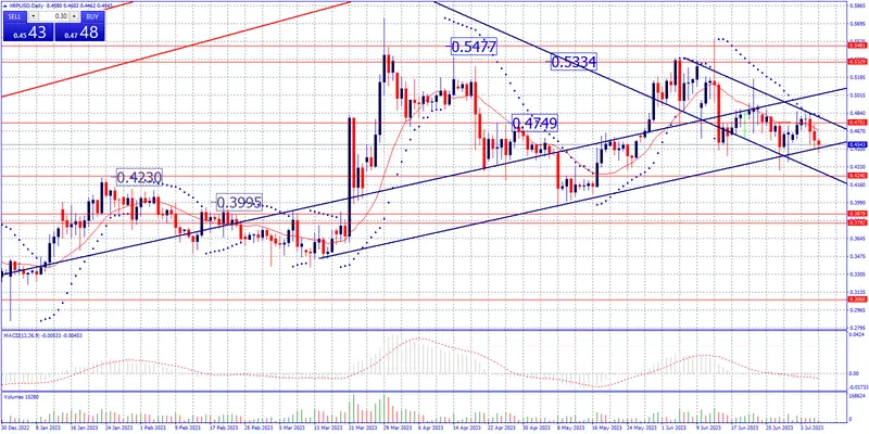 Estrategia de fin de semana en criptomonedas. ¡El Bitcoin se prepara para un nuevo ataque alcista.! - 5