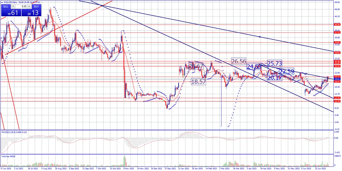 Estrategia de fin de semana en criptomonedas. ¡El Bitcoin se prepara para un nuevo ataque alcista.! - 6