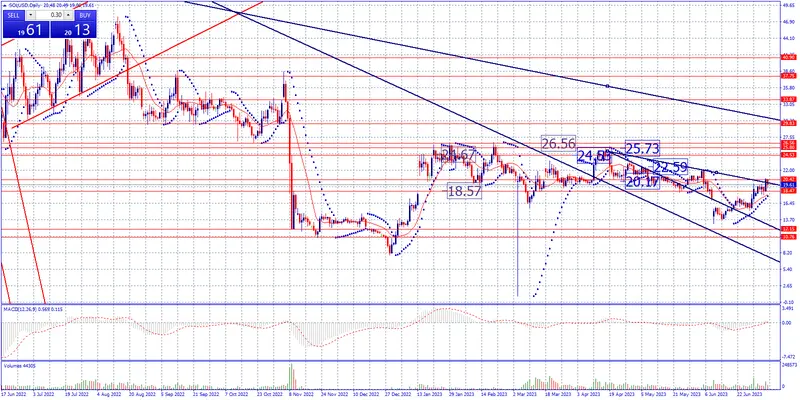 Estrategia de fin de semana en criptomonedas. ¡El Bitcoin se prepara para un nuevo ataque alcista.! - 6