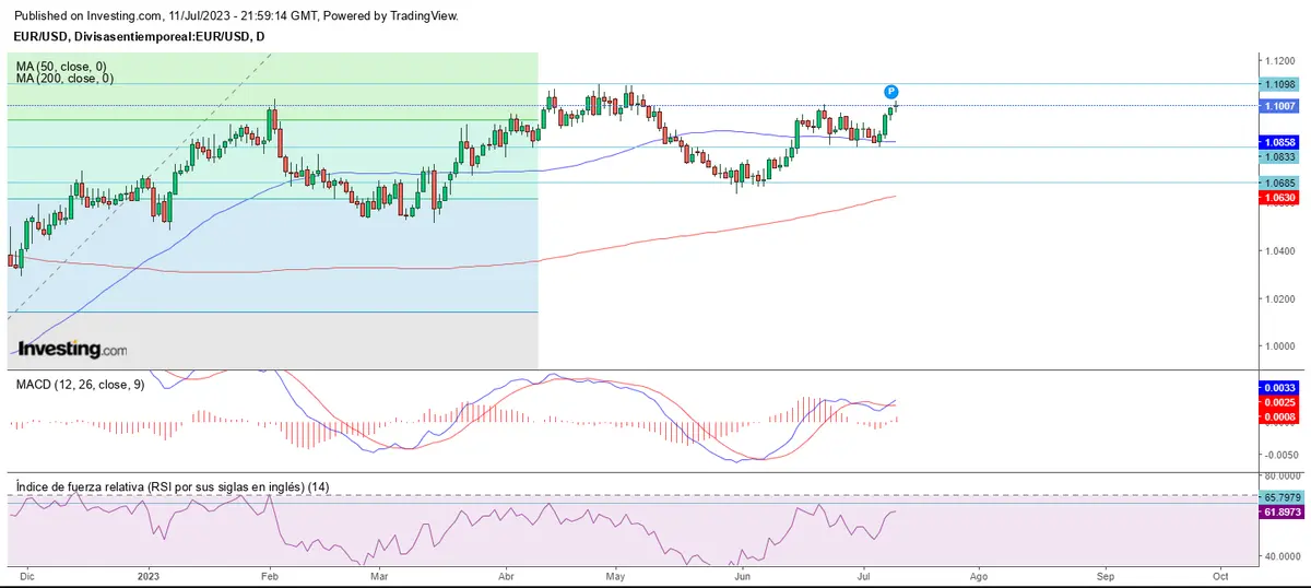 Giros mixtos en el mercado forex - 1