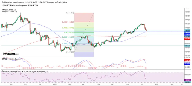 Giros mixtos en el mercado forex - 4