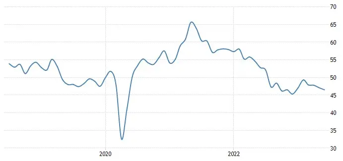 ¡IMPORTANTE! Economía del Reino Unido: datos muy recientes de la industria. Mira cómo le está yendo al precio de la libra (GBP) - 1