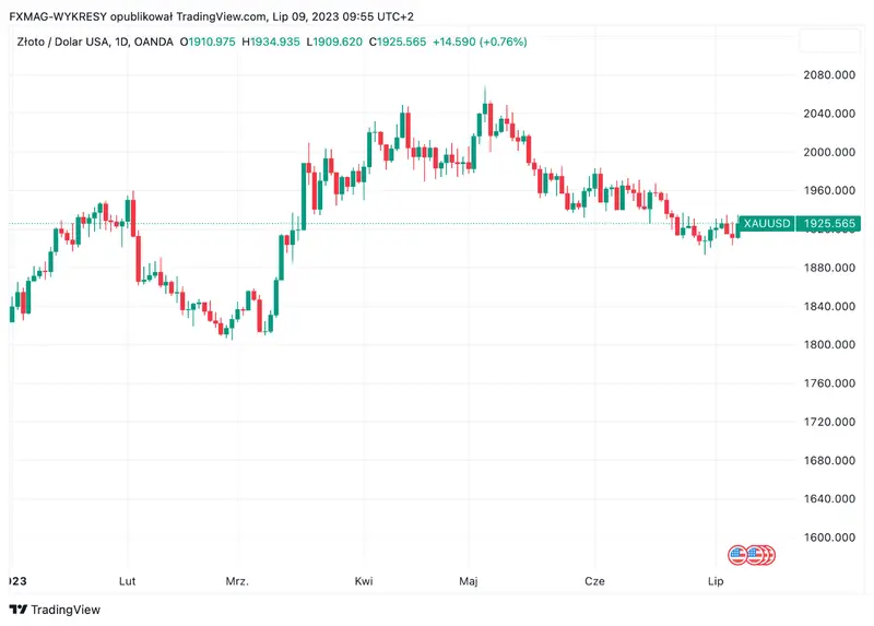 ¡Importante! Oro: por fin se creará una moneda respaldada por el oro. Según los analistas, esto será un fuerte impulso para el crecimiento de XAU/USD - 1