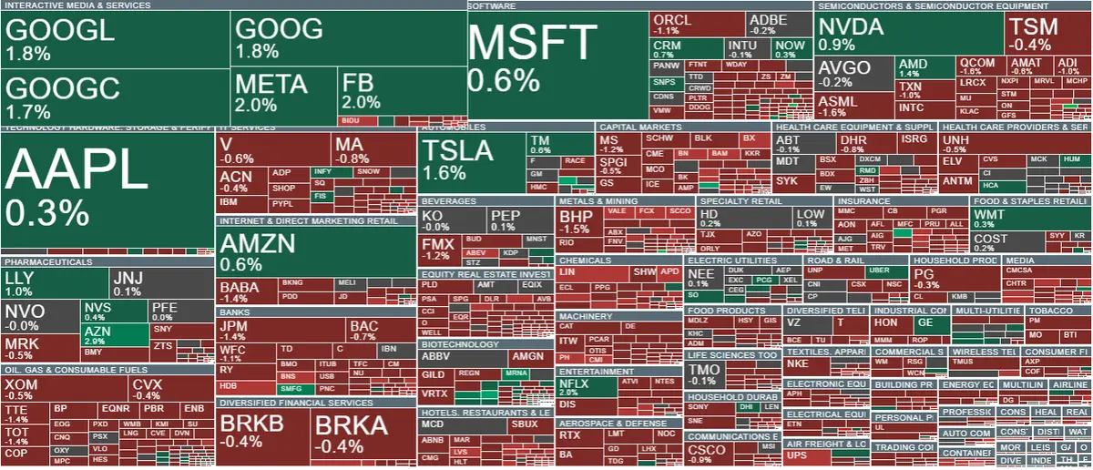 Increíbles subidas en el índice S&P500. Wolfspeed (WOLF.US) sube un 13% y MP Materials (MP.US) un 8%. Netflix y Rivian también están experimentando ganancias. XTB analiza los activos - 1