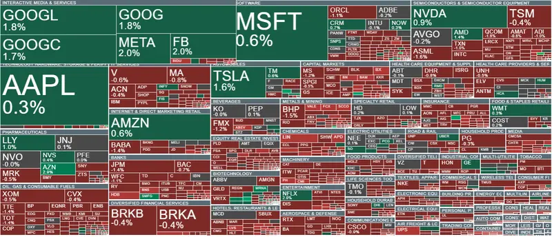 Increíbles subidas en el índice S&P500. Wolfspeed (WOLF.US) sube un 13% y MP Materials (MP.US) un 8%. Netflix y Rivian también están experimentando ganancias. XTB analiza los activos - 1