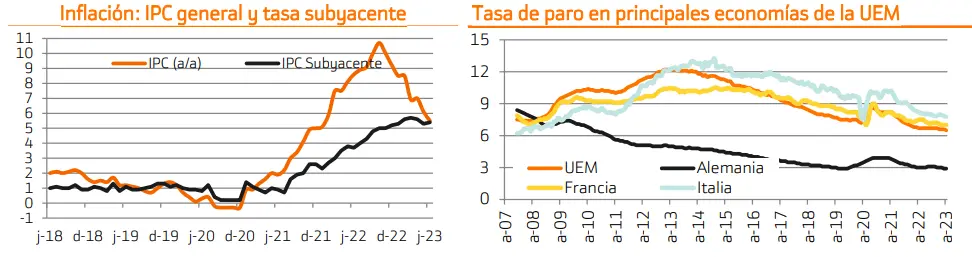 Inflación en descenso y estancamiento del desempleo: Nuevas sorpresas en el panorama económico con una desaceleración inesperada del IPC y una tasa de paro invariada - 1