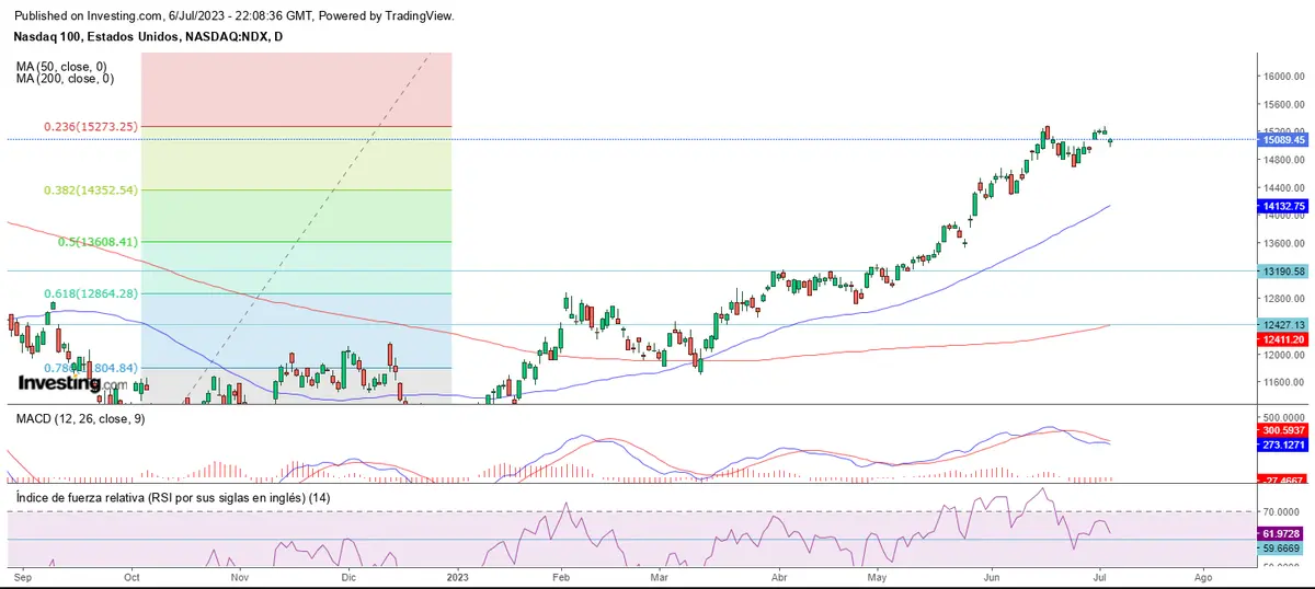 Inicia julio con la semana de los podrá - 1