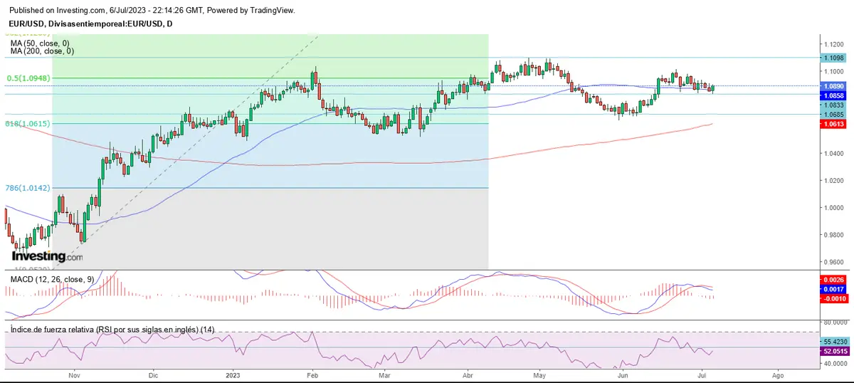 Inicia julio con la semana de los podrá - 2