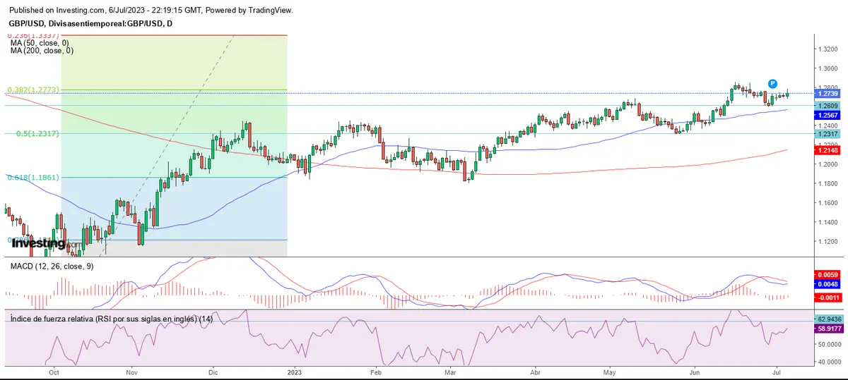 Inicia julio con la semana de los podrá - 3