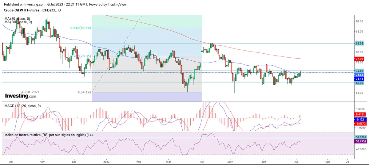 Inicia julio con la semana de los podrá - 4