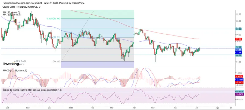 Inicia julio con la semana de los podrá - 4