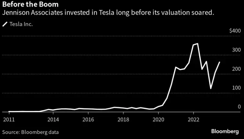 Inversores que predijeron el éxito de Tesla incluso antes de que saliera a bolsa... Una historia increíble de una inversión. ¡Esta tasa de retorno es increíble!  - 1