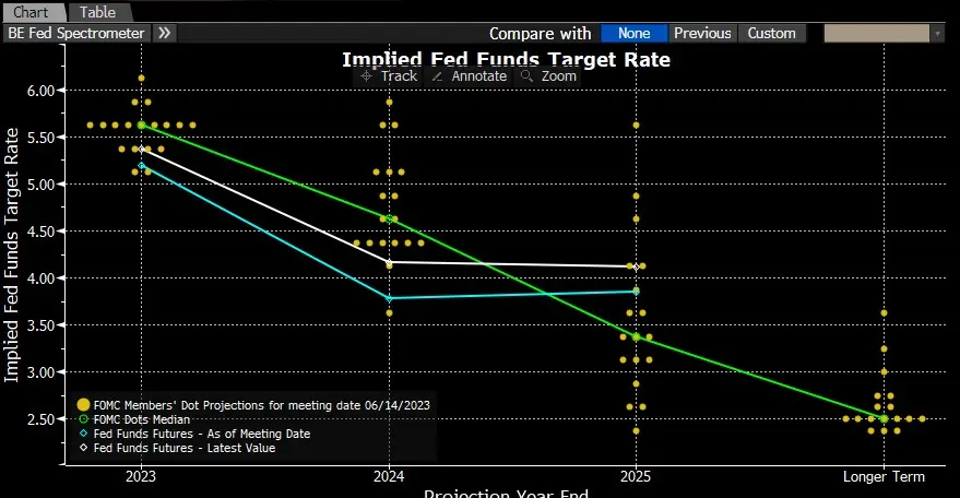 Las cotizaciones del índice Nasdaq caen antes de las Actas del FOMC, ¡Secretos revelados: Las Actas del FOMC desvelan la postura agresiva de la Fed! - 1