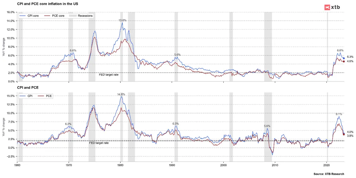 Las cotizaciones del índice Nasdaq caen antes de las Actas del FOMC, ¡Secretos revelados: Las Actas del FOMC desvelan la postura agresiva de la Fed! - 2