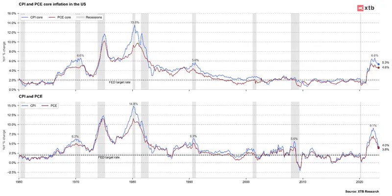 Las cotizaciones del índice Nasdaq caen antes de las Actas del FOMC, ¡Secretos revelados: Las Actas del FOMC desvelan la postura agresiva de la Fed! - 2