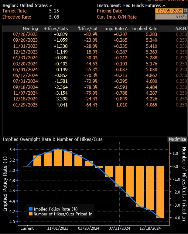 Las cotizaciones del índice Nasdaq caen antes de las Actas del FOMC, ¡Secretos revelados: Las Actas del FOMC desvelan la postura agresiva de la Fed! - 3