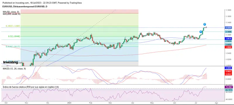 Mercado forex: Estancados, cayendo o recuperando - 1