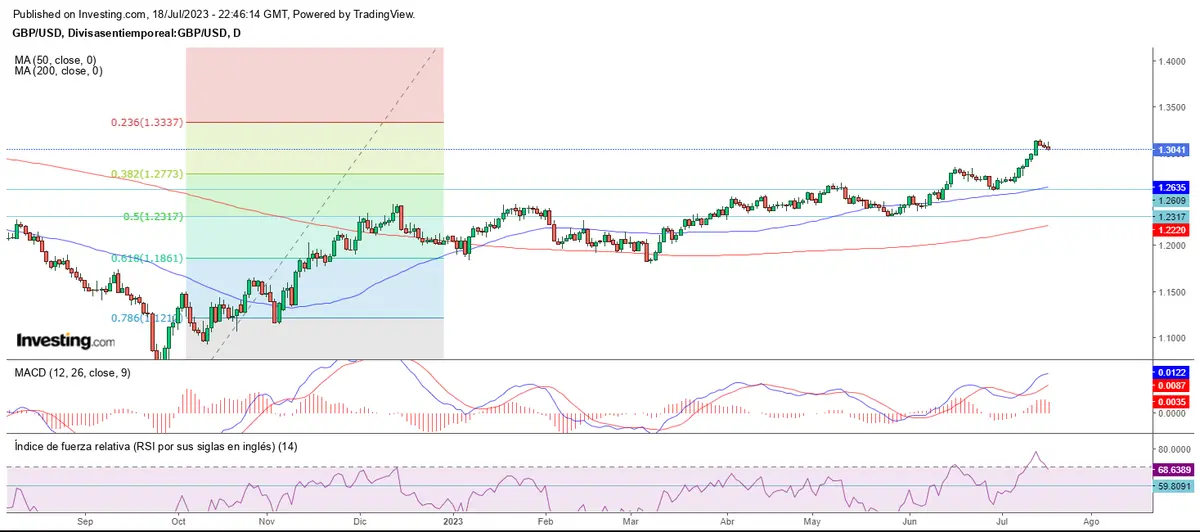 Mercado forex: Estancados, cayendo o recuperando - 2