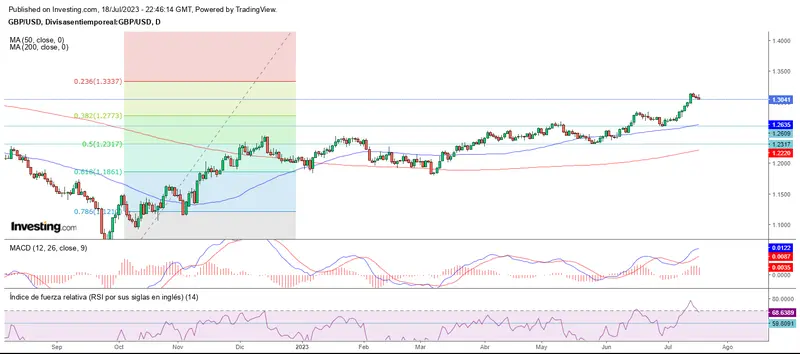 Mercado forex: Estancados, cayendo o recuperando - 2