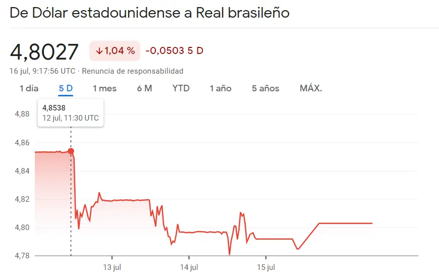 Mercado Forex Latinoamericano: Análisis del cambio Dólar Peso Argentino USDARS, USDBRL y USDMXN. Pronóstico de inversión en divisas clave - 1