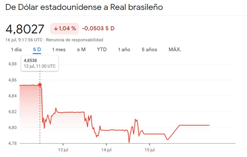 Mercado Forex Latinoamericano: Análisis del cambio Dólar Peso Argentino USDARS, USDBRL y USDMXN. Pronóstico de inversión en divisas clave - 1