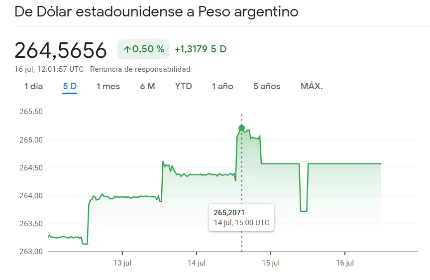 Mercado Forex Latinoamericano: Análisis del cambio Dólar Peso Argentino USDARS, USDBRL y USDMXN. Pronóstico de inversión en divisas clave - 2