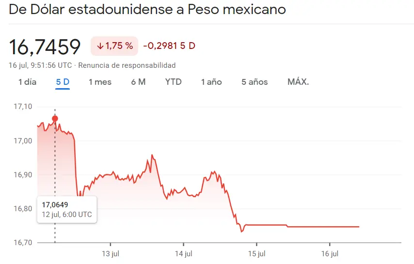 Mercado Forex Latinoamericano: Análisis del cambio Dólar Peso Argentino USDARS, USDBRL y USDMXN. Pronóstico de inversión en divisas clave - 3