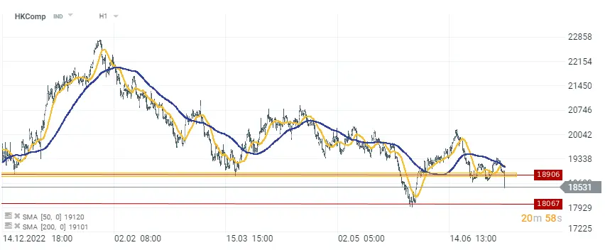 Nasdaq 100, S&P 500. ¿Cómo afectarán estos eventos a la valoración de los índices Nasdaq100 y S&P 500 hoy? También examinaremos qué podría suceder con el petróleo y el tipo de cambio del dólar australiano AUD/USD - 1