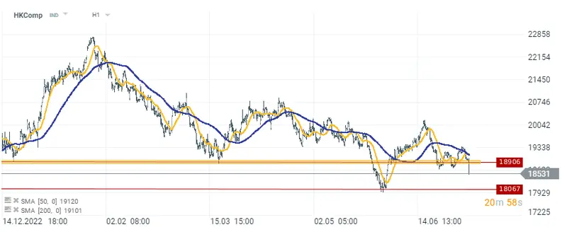 Nasdaq 100, S&P 500. ¿Cómo afectarán estos eventos a la valoración de los índices Nasdaq100 y S&P 500 hoy? También examinaremos qué podría suceder con el petróleo y el tipo de cambio del dólar australiano AUD/USD - 1